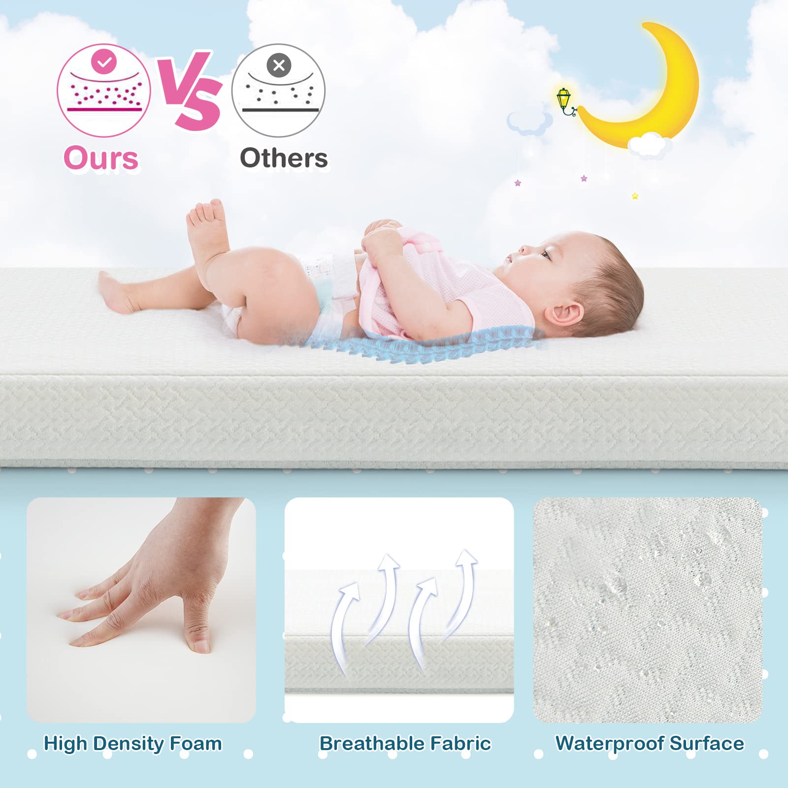 Pack n Play Mattress Pad - Costzon