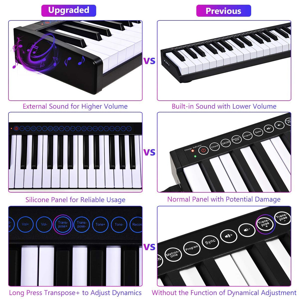88-Key Portable Keyboard Piano - Costzon